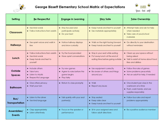 Expectations chart